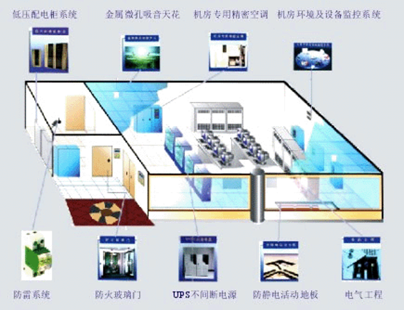 IT运维：让技术为业务保驾护航