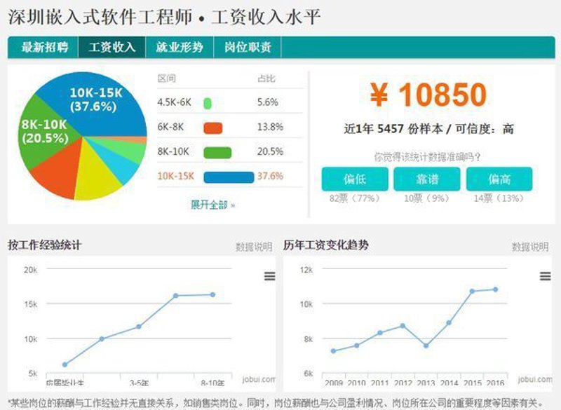 系统集成：打造高效能IT解决方案