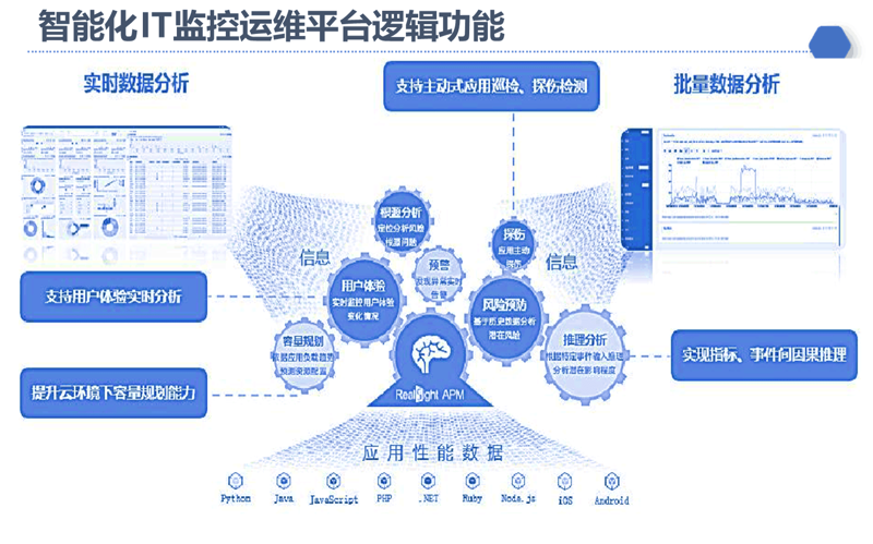 在数字化转型的大潮中，企业信息化建设成为了众多企业管理者必须面对的重要课题。那么，为什么企业需要进行信息化建设呢？又该如何选择合适的信息化工具和方案呢？